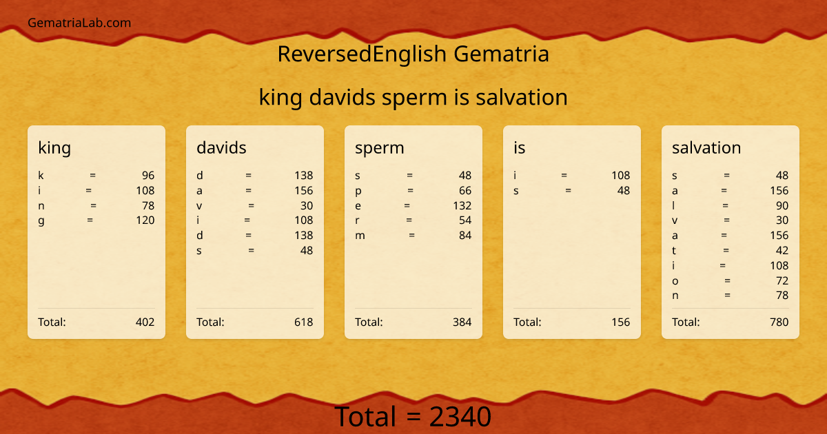 king davids sperm is salvation in reversedEnglish Gematria